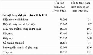 Bộ Xuất Khẩu Ngoài Nước Việt Nam 2022 Pdf Free Download