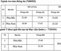 Các Trường Luật Ở Hà Nội Điểm Chuẩn