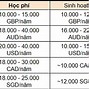 Điều Kiện Để Học Thạc Sĩ Điều Dưỡng