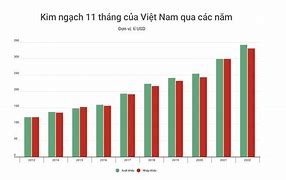 Hoạt Động Xuất Nhập Khẩu Của Việt Nam Thời Gian Qua