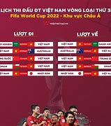 Lịch Chiếu Vòng Loại World Cup 2022 Vtv