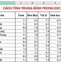 Tính Điểm Trung Bình Môn Có Hệ Số Trong Excel