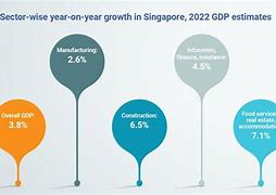 Tổng Gdp Ở Singapore 2024 Như Thế Nào Là Tốt