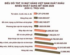 Xuất Khẩu Dầu Của Mỹ Về Việt Nam Sang Nước Nào Nhiều Nhất